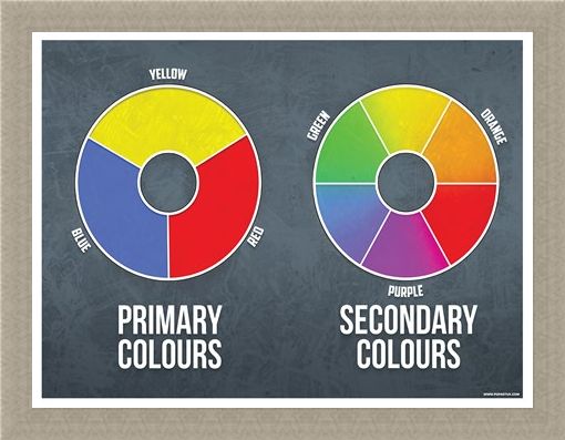 Framed Framed Primary and Secondary Mini Poster - Colours