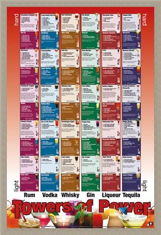 Framed Framed Tower of Power - Alcoholic Combinations