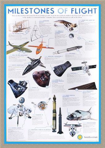 Framed Framed Milestones Of Flight - The Smithsonian Institute