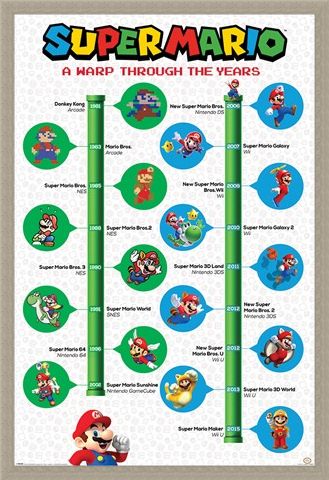 Framed Framed A Warp Through The Years - Super Mario