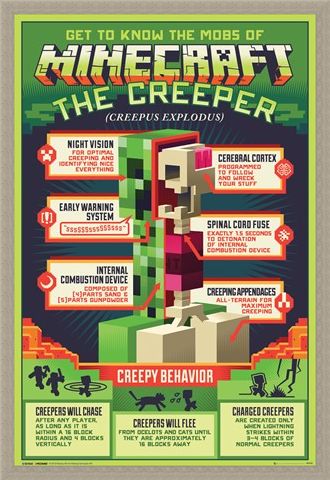 Framed Framed Creepy Behaviour - Minecraft
