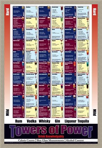Framed Framed Towers Of Power - Drink Knowledgeably