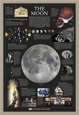 Framed Framed The Moon - Dorling Kindersley
