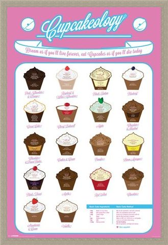 Framed Framed CupCakeOlogy - Tasty Treats