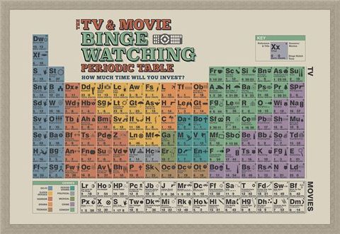 Framed Framed TV And Movie Binge Watching - Periodic Table