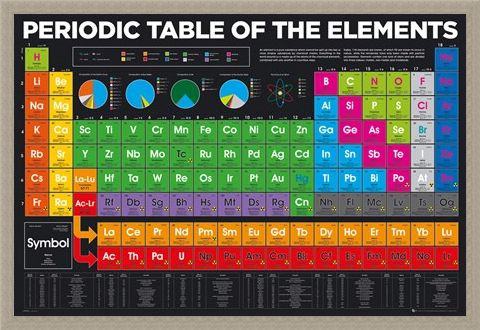 Framed Framed Periodic Table - Elements