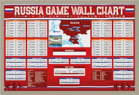 Framed Framed Russia Wall Chart - World Cup 2018
