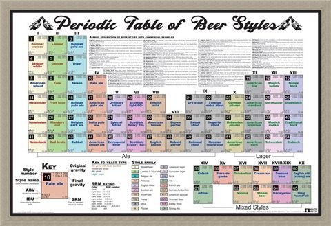 Framed Framed Periodic Table of Beer Styles -
