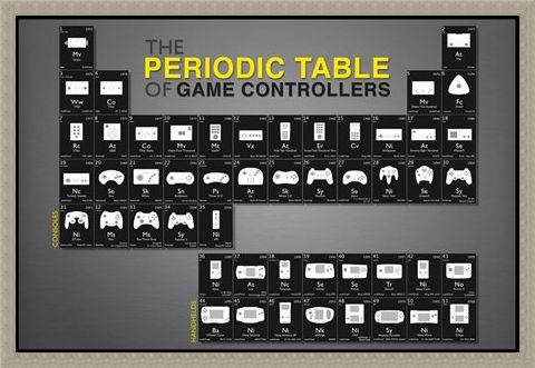 Framed Framed Game Controllers - Periodic Table