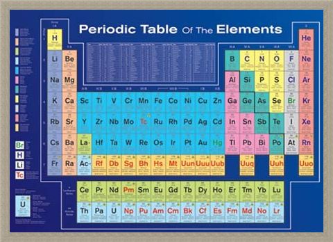Framed Framed Periodic Table of the Elements - Table of Elements