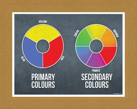 Framed Framed Primary and Secondary Mini Poster - Colours