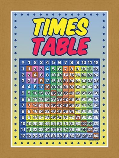 Framed Framed Times Table Grid - Educational