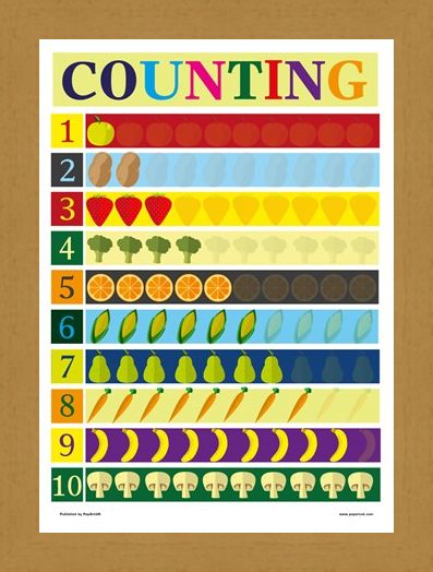 Framed Framed Counting - Number Association