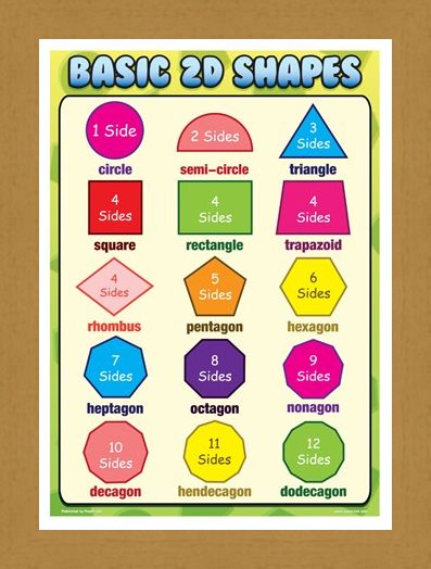 Framed Framed Basic 2D Shapes - Fun with Geometry