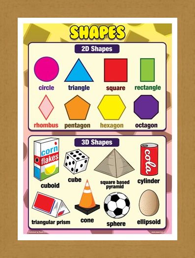 Framed Framed 2D & 3D Shapes - Shapes for Kids