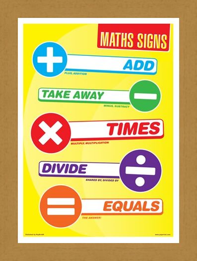 Framed Framed Maths Signs - Common Symbols