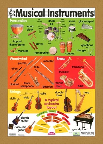 Framed Framed Musical Instruments - Educational Children's Chart