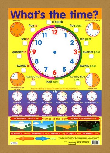 Framed Framed What's The Time? - Around The Clock Learning