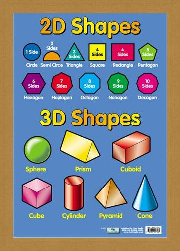 Framed Framed 2D and 3D Shapes - Educational Children's Chart