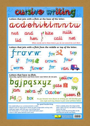 Framed Framed Cursive Writing - Making Education Fun