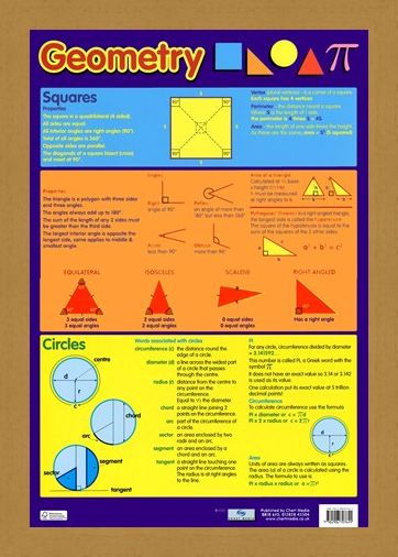 Geometry, Squares, Triangles and Circles Poster - Buy Online