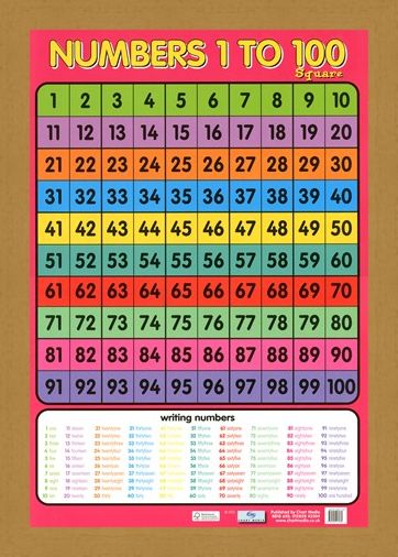 Framed Framed Numbers 1 - 100 - Learning to Count