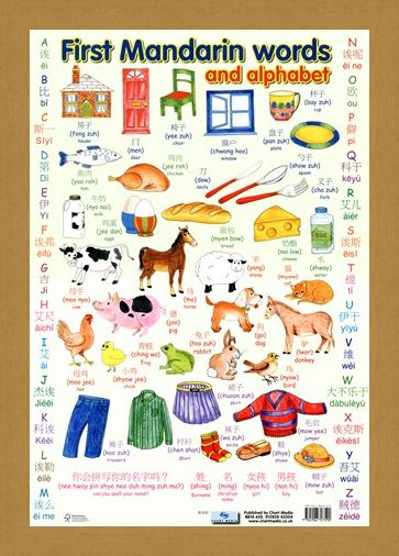 Framed Framed First Mandarin Chinese Words - Learning Languages