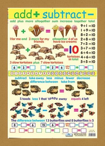 Framed Framed Add and Subtract - Educational Children's Chart