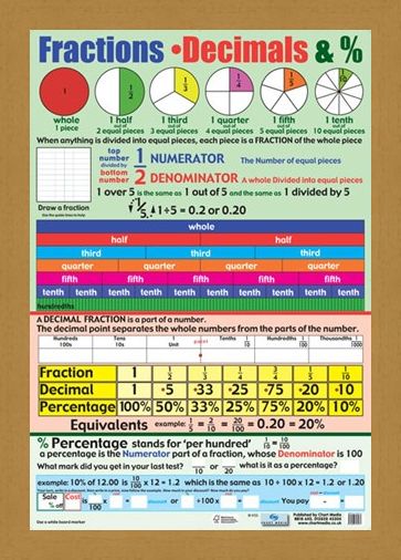 Framed Framed Fractions, Decimals and Percentages - Educational Children's Chart