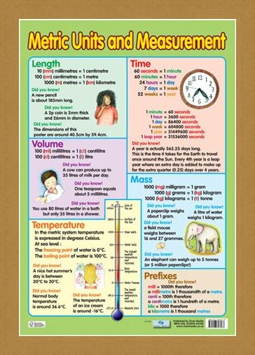 Framed Framed Metric Units and Measurement - Educational Children's Chart