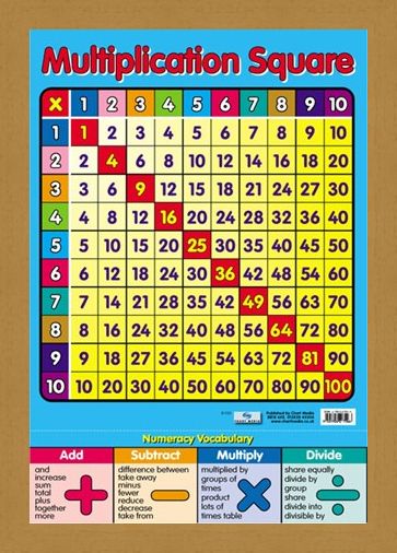 Framed Framed Multiplication Square - Times Tables