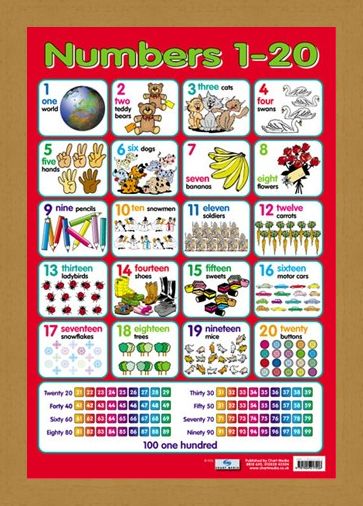 Framed Framed Numbers 1 - 20 - Fun With Counting