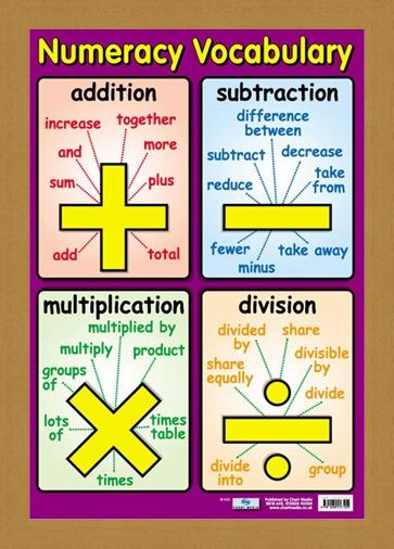 Framed Framed Numeracy Vocabulary - Talking Maths