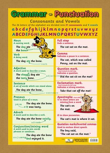 Framed Framed Grammar and Punctuation - Educational Children's Chart