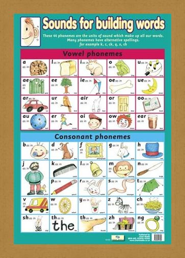 Framed Framed Sounds For Building Words - Introduction To Phonemes