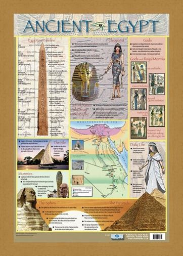 Framed Framed Ancient Egypt - Educational Children's Timeline and Map