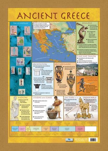 Framed Framed Ancient Greece - Educational Children's Timeline and Map