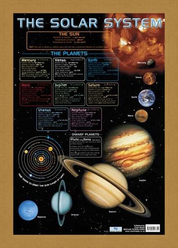 Framed Framed The Solar System - Educational Chart