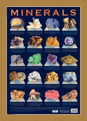 Framed Framed Minerals - Chemical Compounds