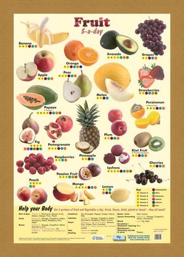 Framed Framed 5 a Day Fruit - An Apple A Day!