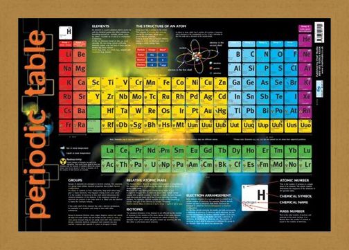 Framed Framed Periodic Table - Educational Chart