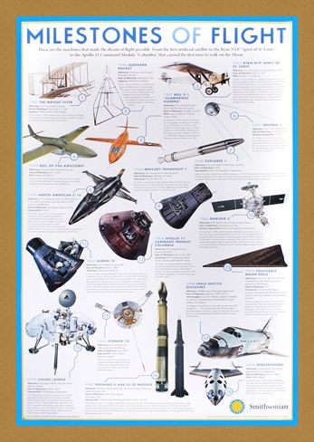 Framed Framed Milestones Of Flight - The Smithsonian Institute