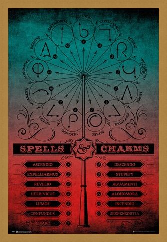 Framed Framed Spells And Charms - Harry Potter