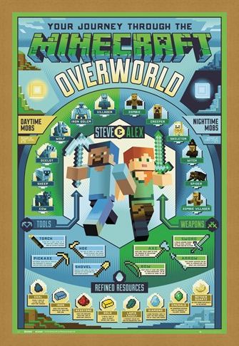 Framed Framed Overworld Biome - Minecraft