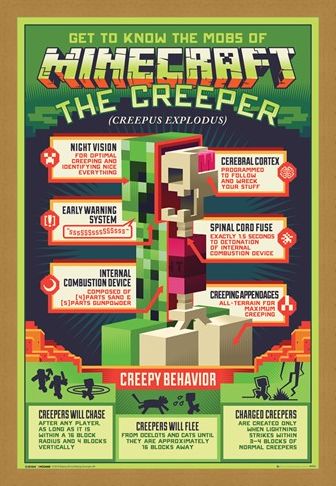 Framed Framed Creepy Behaviour - Minecraft