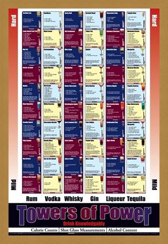 Framed Framed Towers Of Power - Drink Knowledgeably
