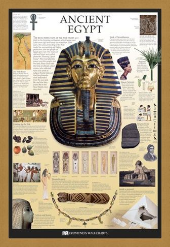 Framed Framed Ancient Egypt - Dorling Kindersley