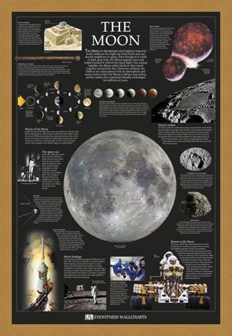 Framed Framed The Moon - Dorling Kindersley