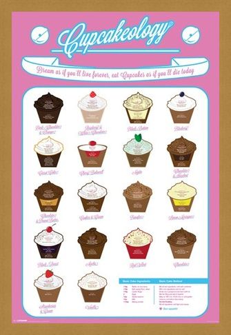Framed Framed CupCakeOlogy - Tasty Treats