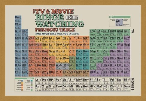 Framed Framed TV And Movie Binge Watching - Periodic Table